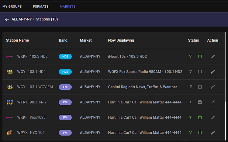 Market Group Details